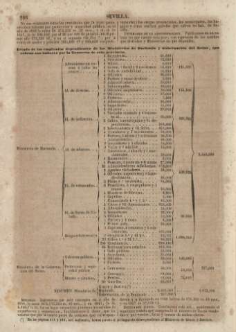 286
