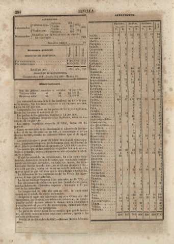 294
