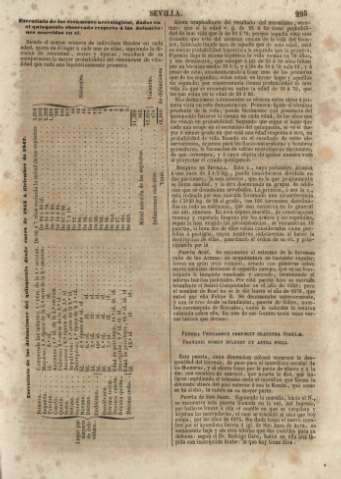 295
