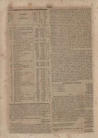 476