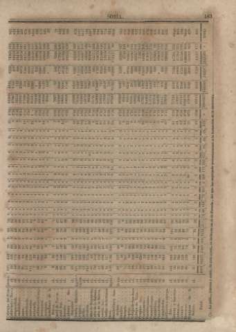 483