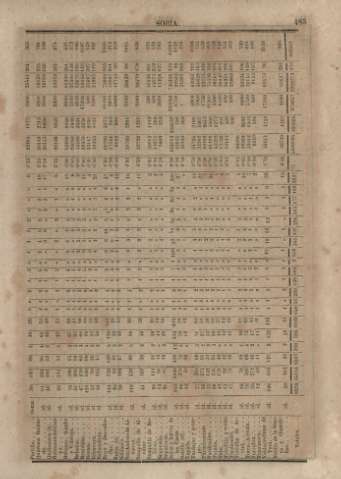 485