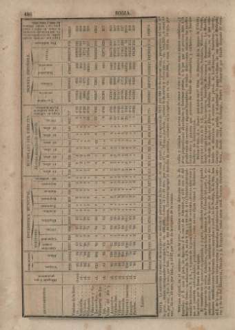 486
