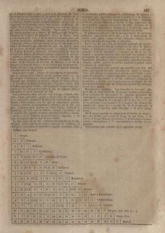 487