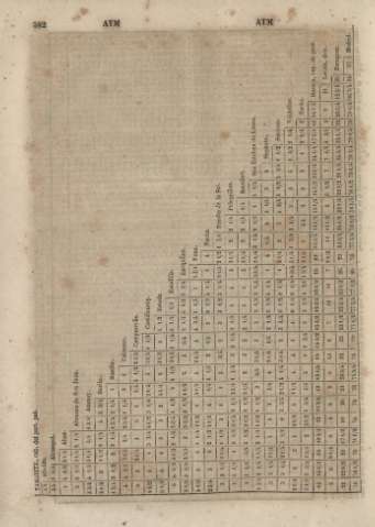 582