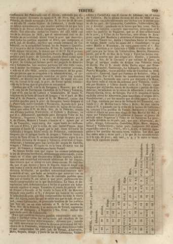 709