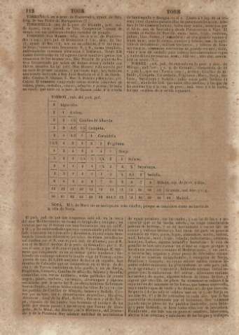 112