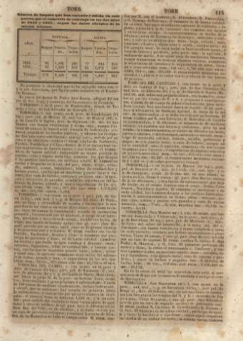 115