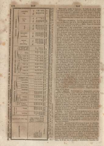118