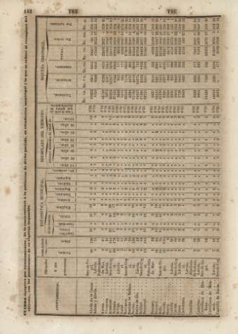 142