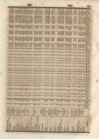 143
