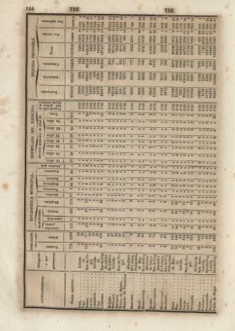 144