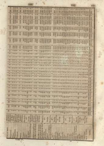 145