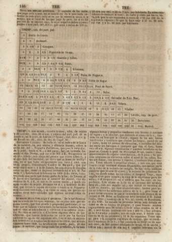 146