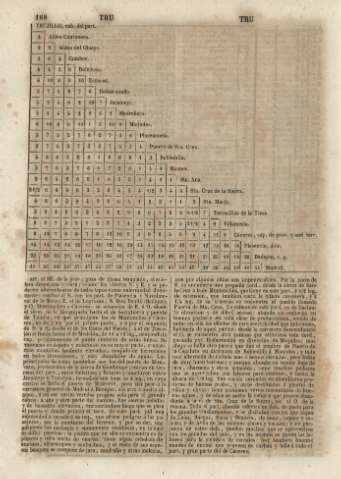 168