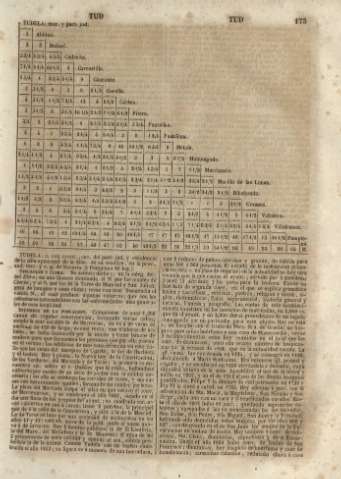 175