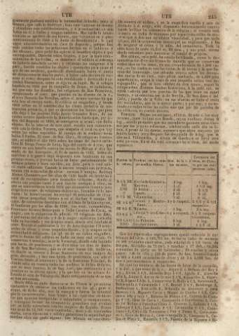 245