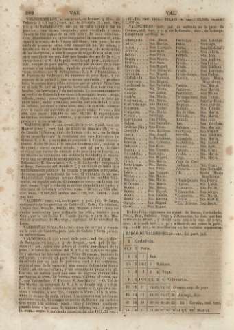 282