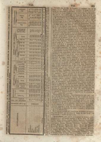 283