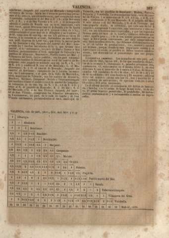 367