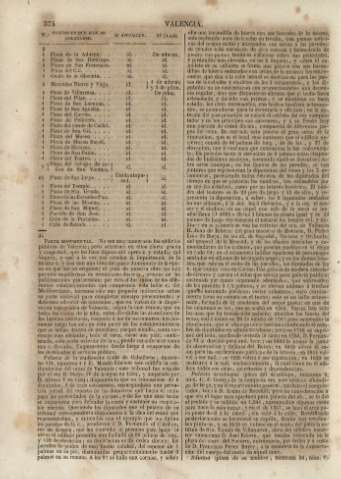 374