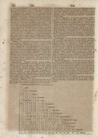 452
