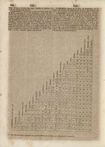 460