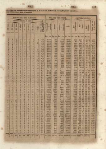 117