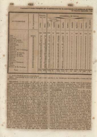 118