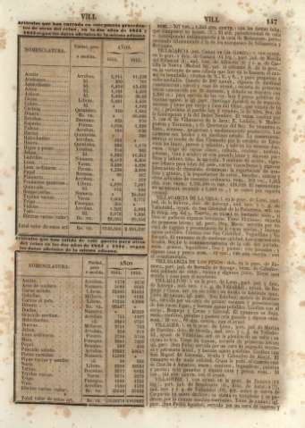 147