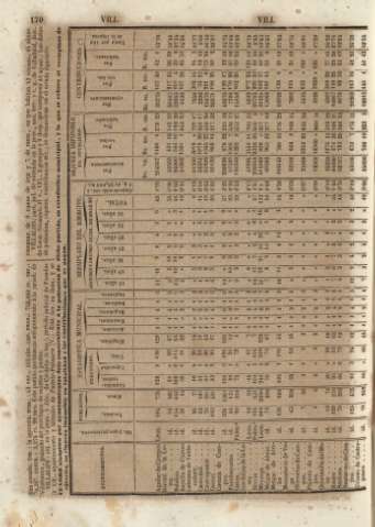 170