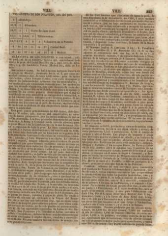 223