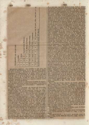 254