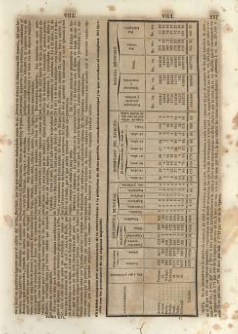 257