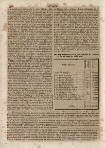 376