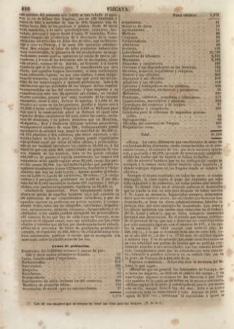 410