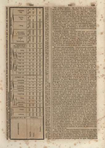 429