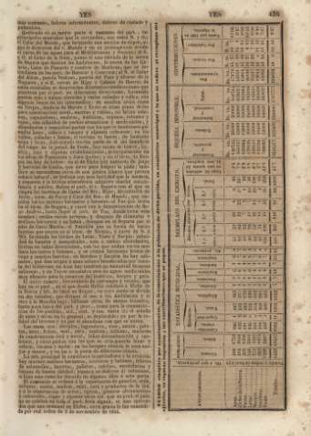 435