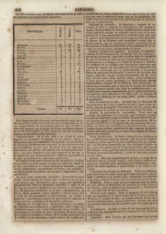 610