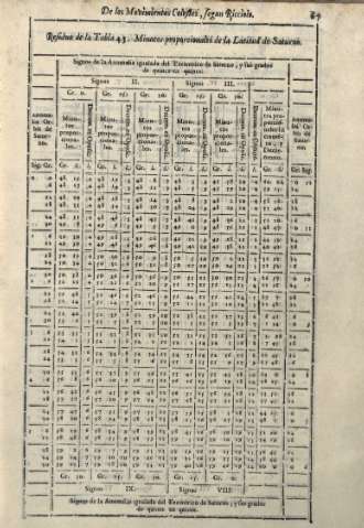 67