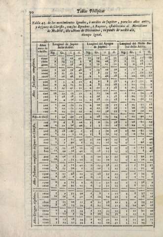 70