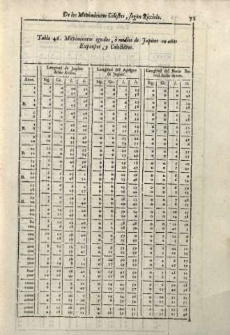 71