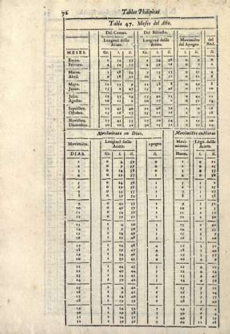 72
