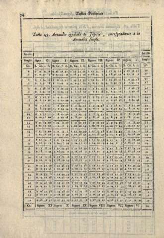 74