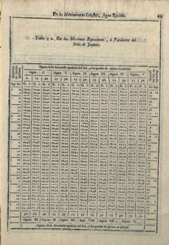 Tabla 50