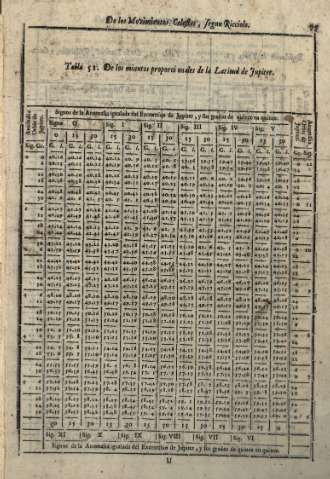 77