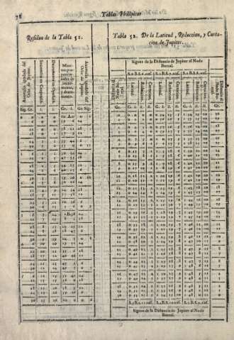 78