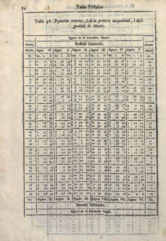 82