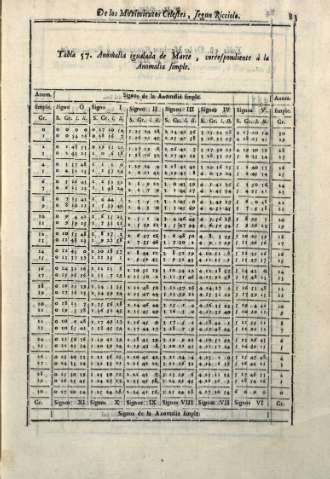 83