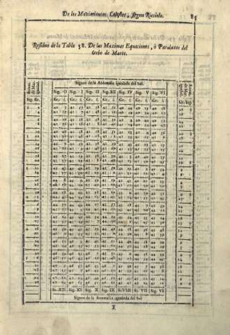 85